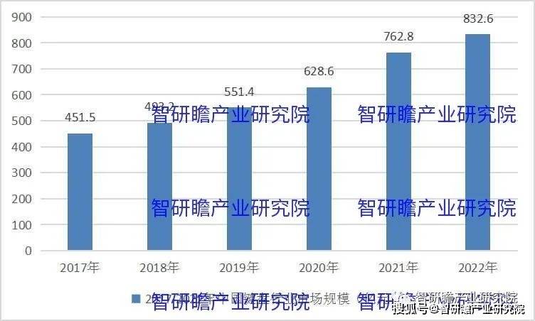 盘实现进口数量3806万个同比增长183%AG真人国际中国键盘行业：2021年我