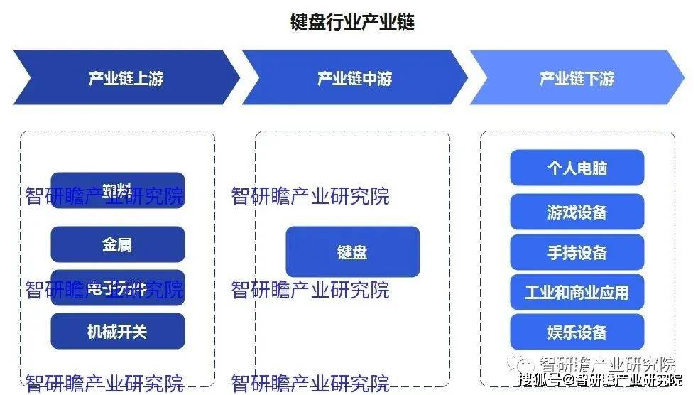 盘实现进口数量3806万个同比增长183%AG真人国际中国键盘行业：2021年我国键(图2)